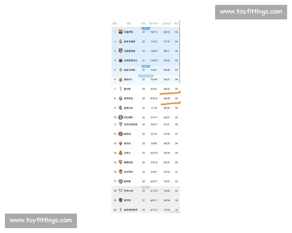 西甲最新战报解析各队精彩比分与赛场瞬间