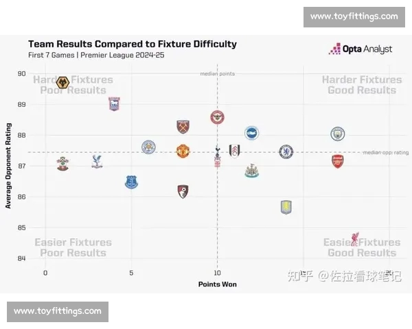 英超新赛季精彩对决前瞻 曼联切尔西利物浦能否逆袭争冠